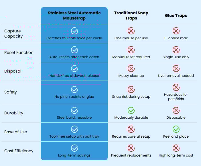 STX Industrial-Grade Steel Trap