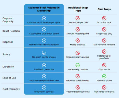 STX Industrial-Grade Steel Trap